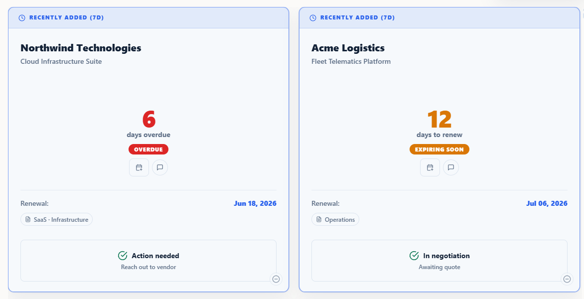 Two contract cards: Northwind Technologies marked Overdue with 6 days overdue, and Acme Logistics marked Expiring Soon with 12 days to renew.