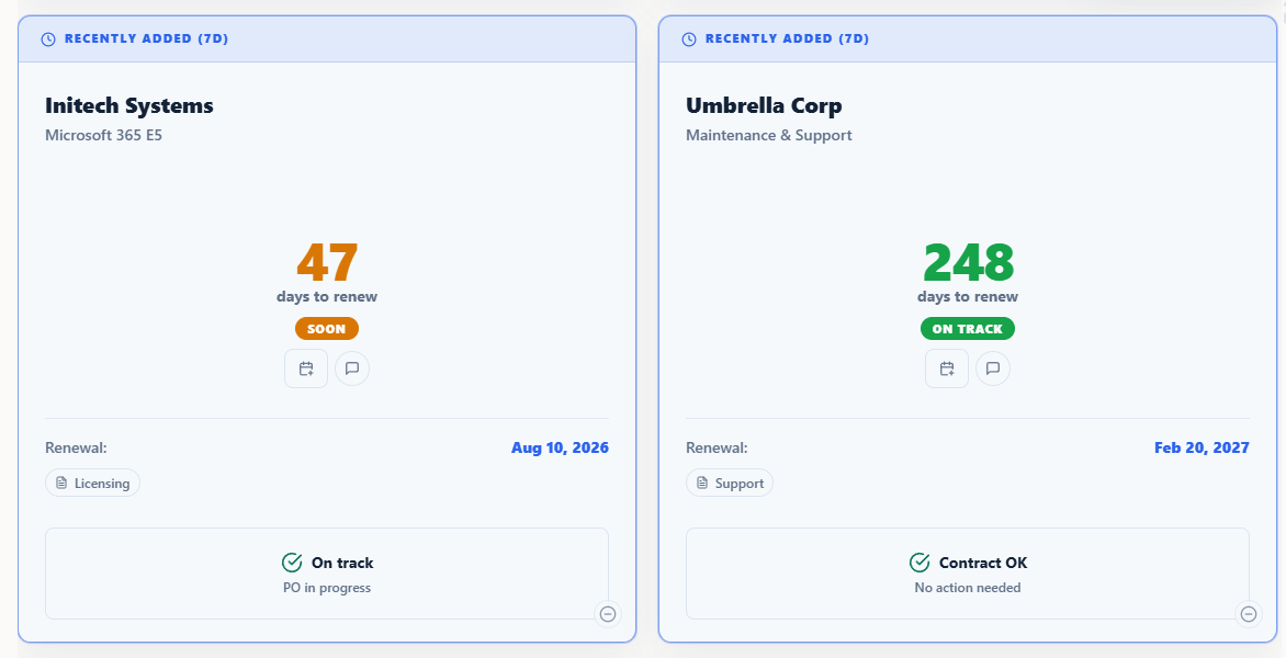 Two contract cards: Initech Systems marked Soon with 47 days to renew, and Umbrella Corp marked On Track with 248 days to renew.